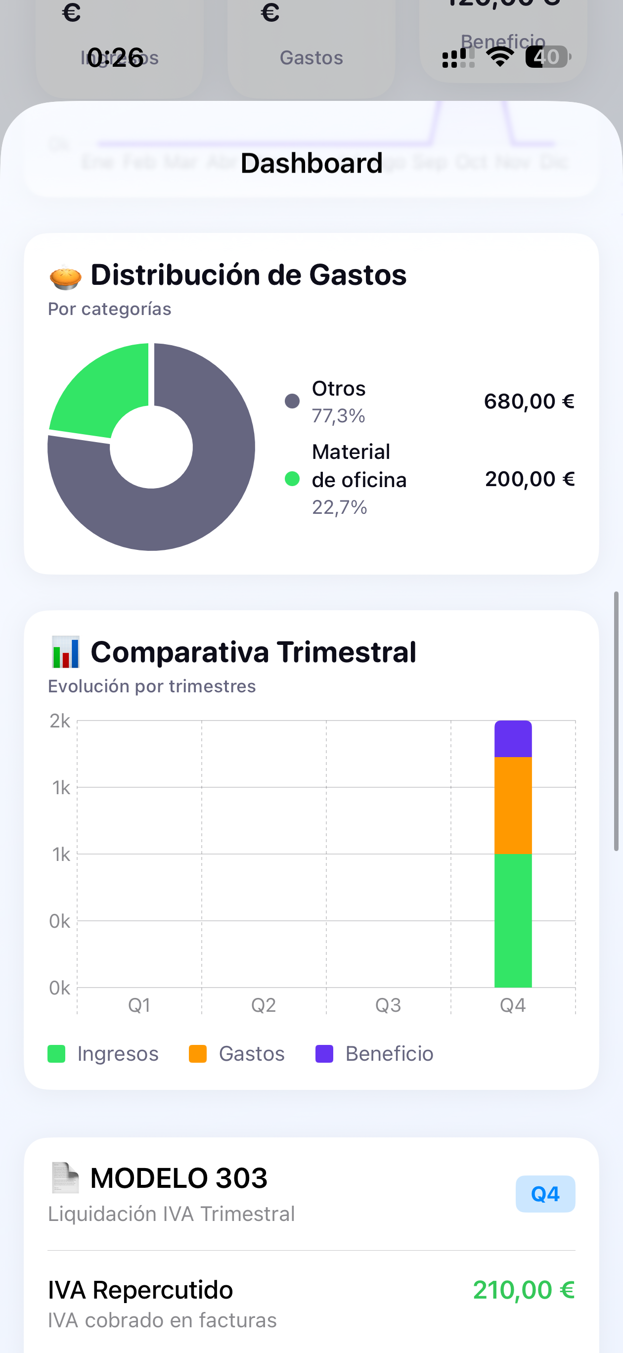 Dashboard ejecutivo de FiscalIA con métricas fiscales